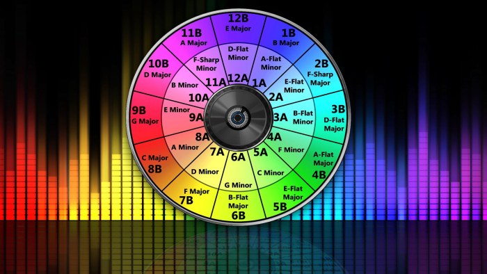 Colorful Music Wheel and Equalizer Wallpaper — Abstract wallpaper